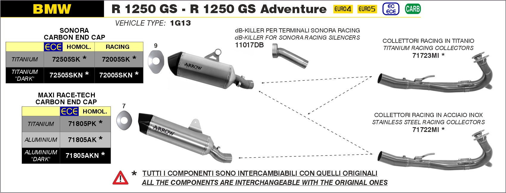 Collettori racing Arrow in titanio BMW R 1250 GS /ADVENTURE 2019-2023